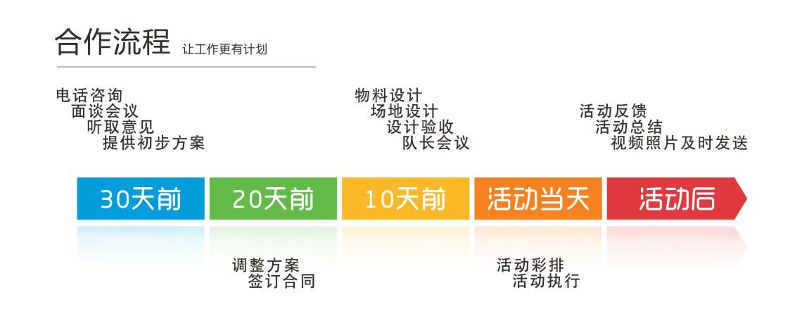 广州趣味运动会策划方案